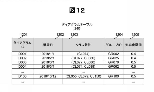 2020119040-管理支援システム及び方法 図000014