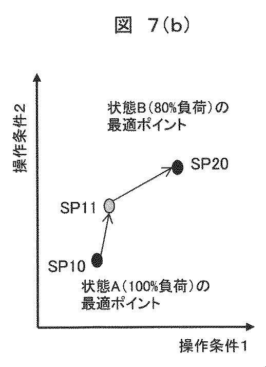 2020129338-ＫＰＩ改善支援システム及びＫＰＩ改善支援方法 図000014