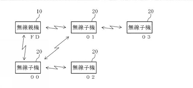 2020136887-無線ネットワークシステム 図000014