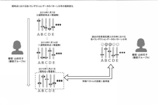 2020140687-営業支援装置、営業先リスト作成装置、営業端末、表示プログラム及びサーバ装置 図000014