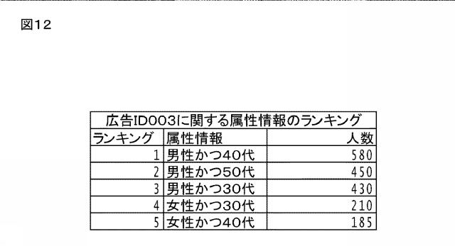 2020144841-情報処理システム、情報処理装置、サーバ装置、プログラム、又は方法 図000014