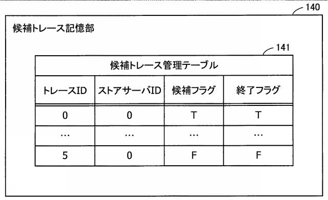 2020150335-パケット解析プログラム、パケット解析装置およびパケット解析方法 図000014