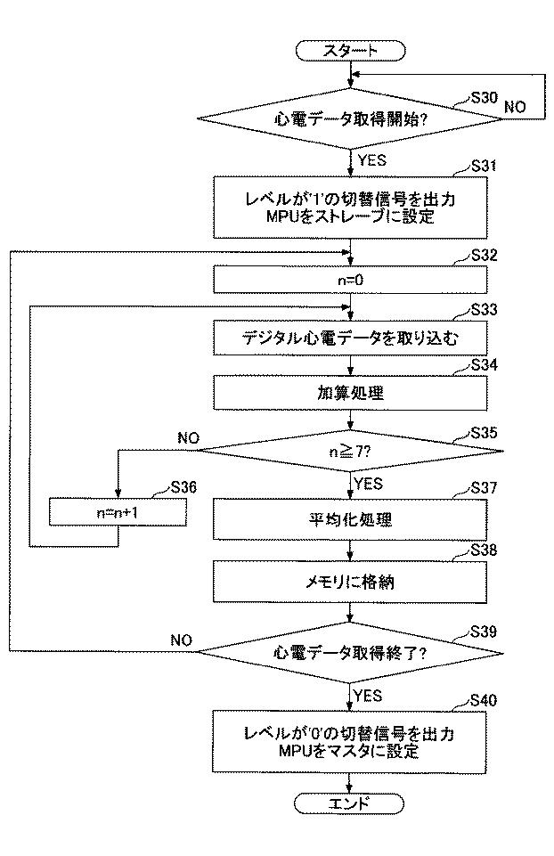 2020163128-データ取得装置、及び生体センサ 図000014