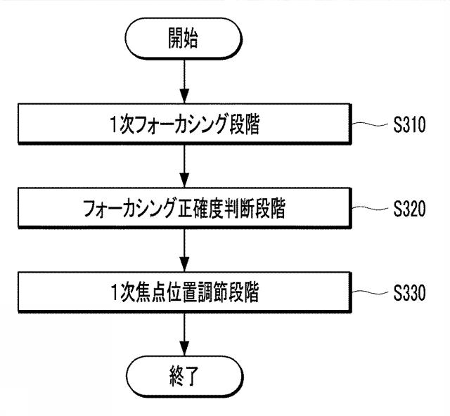 2020174376-カメラモジュール及びその組立方法 図000014