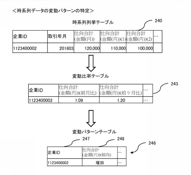 2020197898-経営分析支援システム、及び経営分析支援方法 図000014