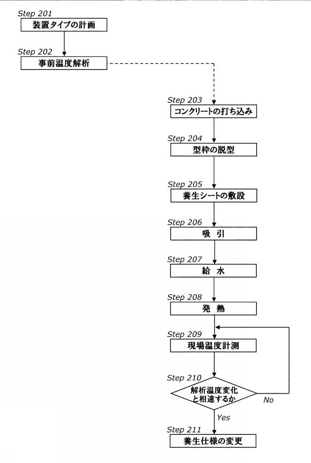 2020200652-湿潤給熱養生装置、及び湿潤給熱養生方法 図000014