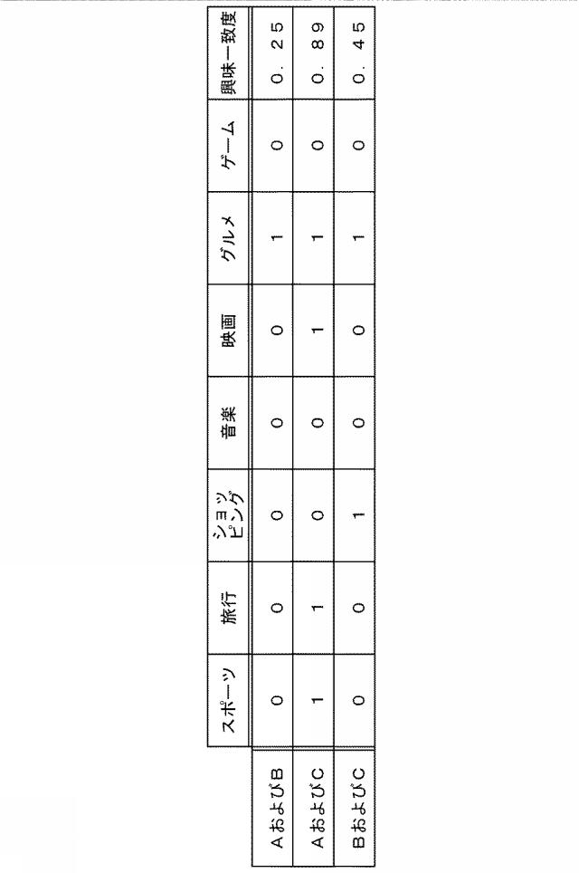 2020204923-コミュニケーション支援システムおよび座席提案プログラム 図000014