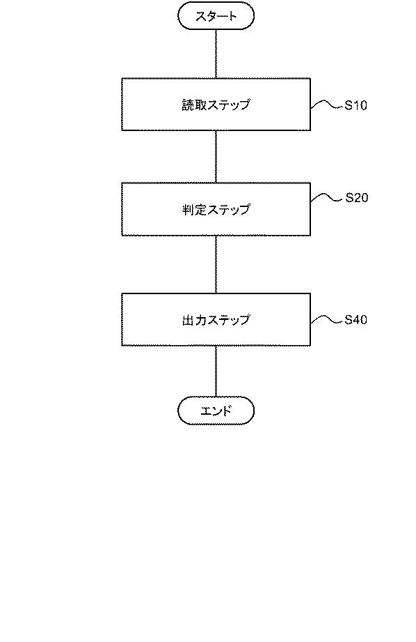 2020205100-情報処理装置、情報処理方法、およびコンピュータプログラム 図000014