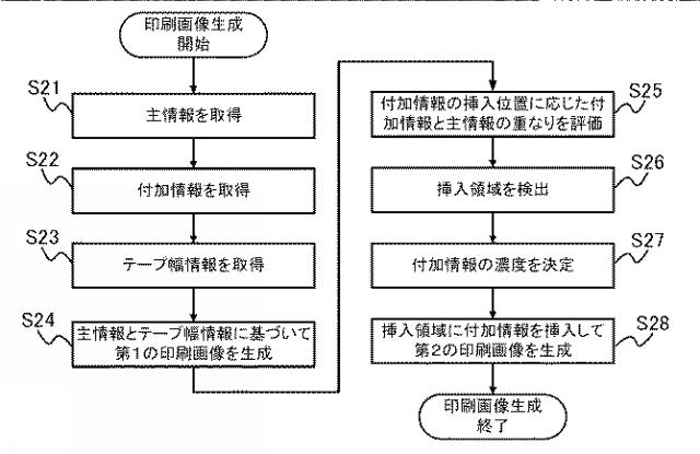 2020205570-印刷画像生成装置、印刷画像生成方法、プログラム 図000014