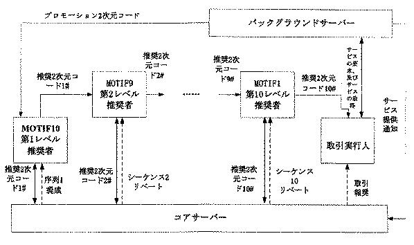 2021007030-統一されたコード発行に基づく情報処理方法並びにサーバー装置 図000014