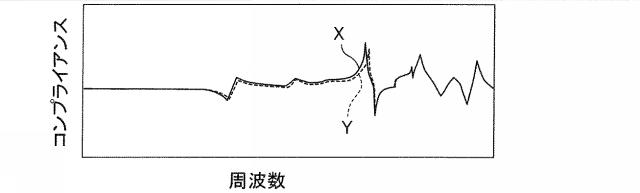 2021008009-工作機械システムの振動解析装置 図000014