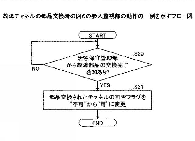 2021009569-情報処理装置、情報処理装置の制御方法および情報処理装置の情報処理プログラム 図000014