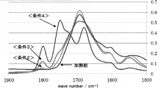 2021015738-結着剤 図000014