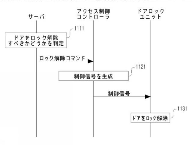 2021044819-ビーコン信号を用いてドアへの進入を管理する方法およびシステム 図000014