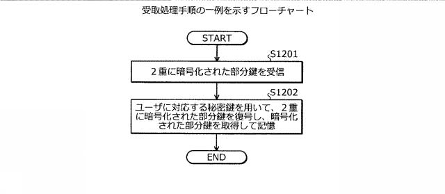 2021048471-鍵管理装置、鍵管理方法、および鍵管理プログラム 図000014