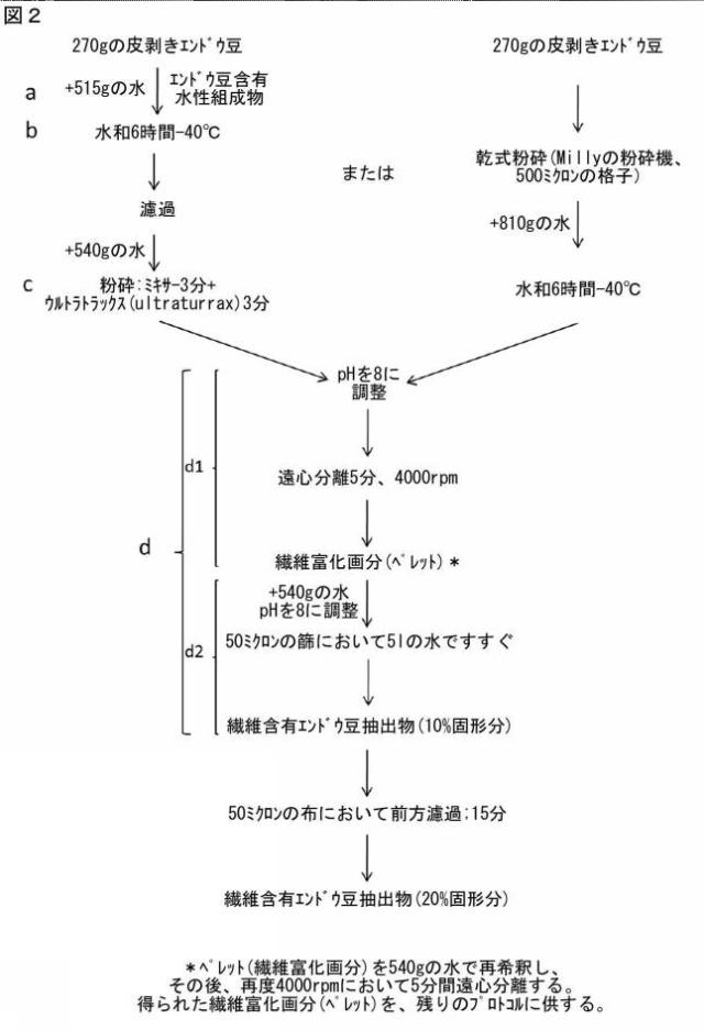 2021058203-エンドウ豆抽出物の調製方法 図000014