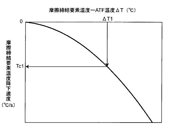 2021060061-自動変速機の制御装置 図000014