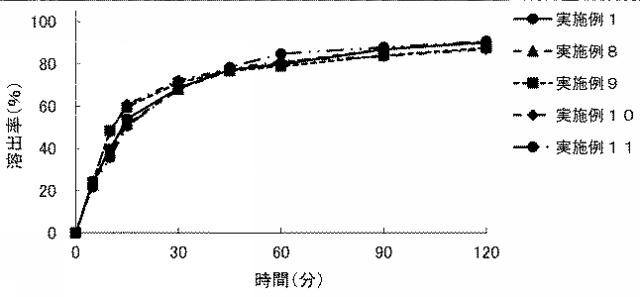 2021070658-アビラテロン酢酸エステル含有製剤 図000014
