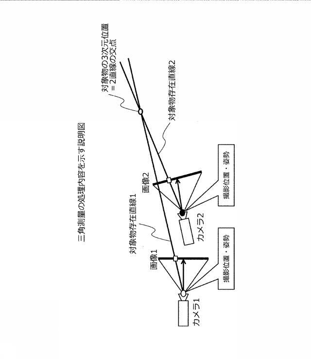 2021071885-領域切り出し方法および領域切り出しプログラム 図000014