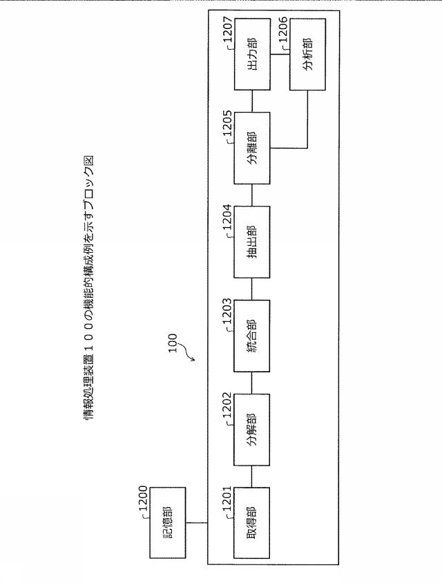 2021071889-システム分析方法、およびシステム分析プログラム 図000014