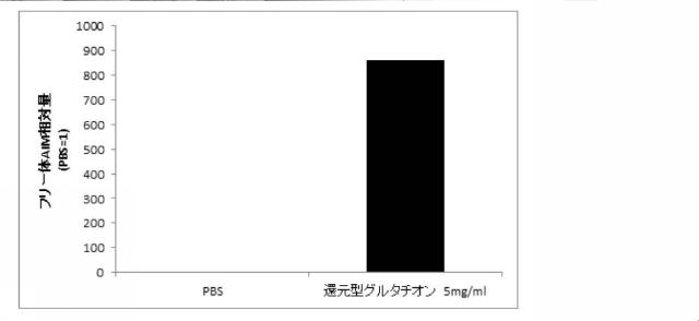 2021075545-血中フリー体ＡＩＭ増加用組成物 図000014