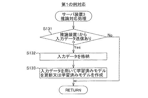 2021081787-推論システム、情報処理装置、推論情報方法及び情報処理プログラム 図000014