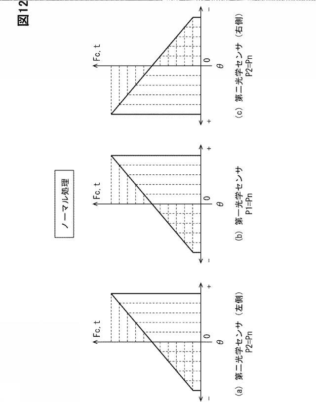 2021092425-センサ制御装置、センサ制御方法、センサ制御プログラム 図000014