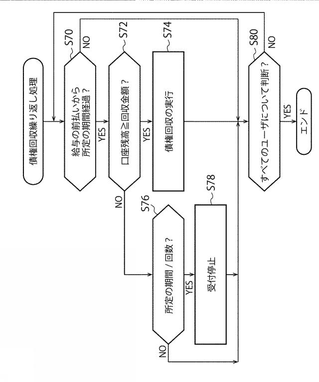 2021114162-給与前払いシステム及びその制御方法 図000014
