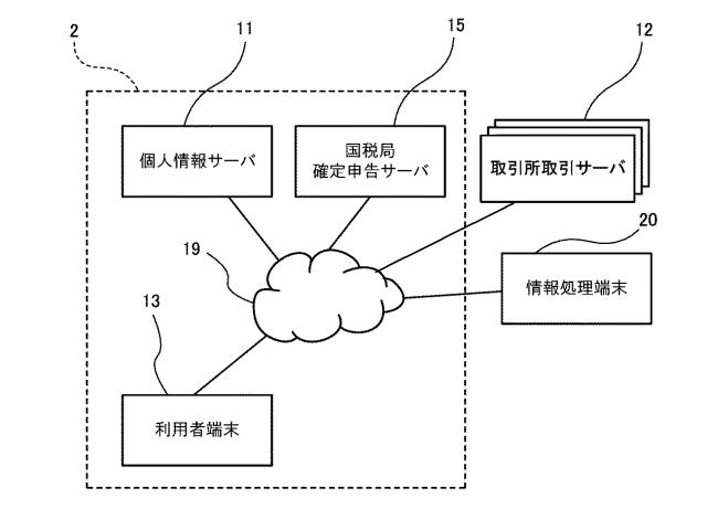 2021117950-電子通貨税申告支援システム 図000014