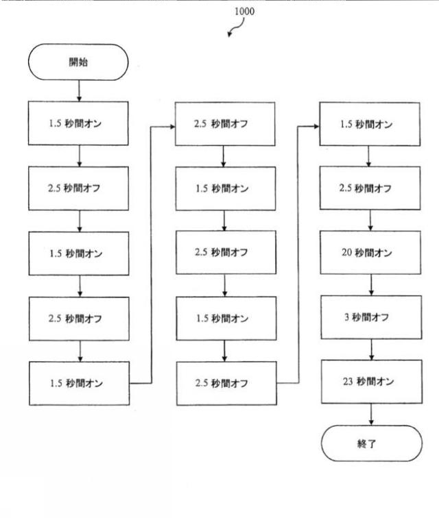 2021119982-食品加工装置および方法 図000014