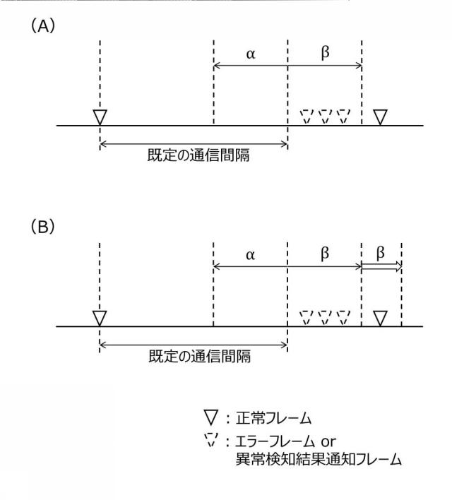 2021141507-異常検知装置 図000014