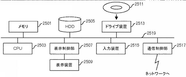 2021151082-異常分類方法、プログラム及び情報処理装置 図000014