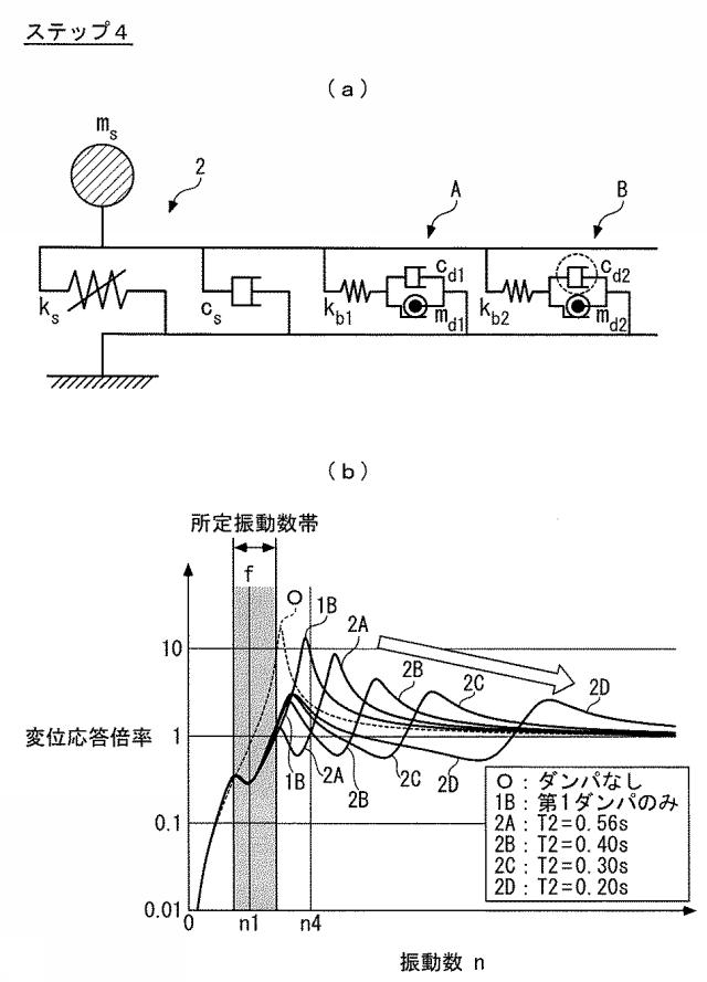 2021169840-構造物の制振装置 図000014