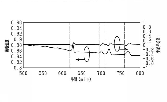 2021188940-測定異常検出装置、および、測定異常検出方法 図000014