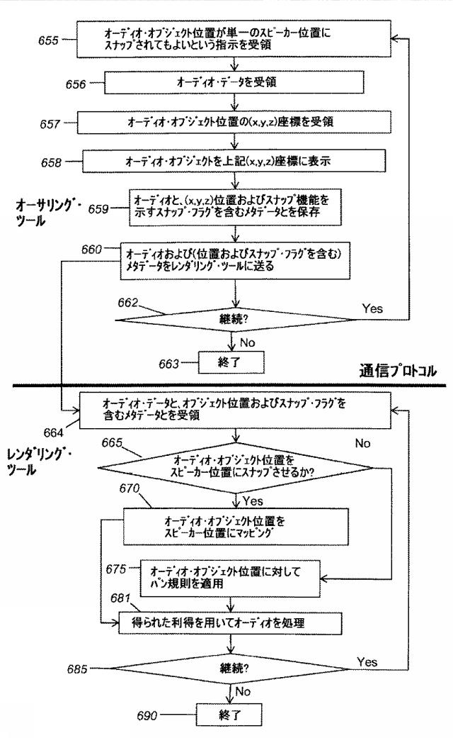 2021193842-向上した３Ｄオーディオ作成および表現のためのシステムおよびツール 図000014