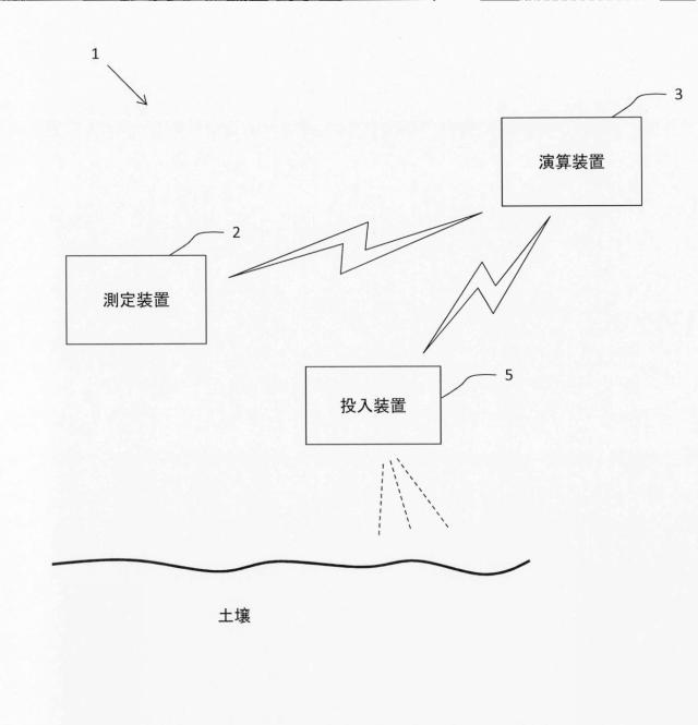 2021193894-土壌診断システム 図000014