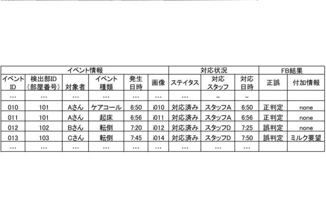 2021194467-情報処理装置、見守りシステム、および制御プログラム 図000014