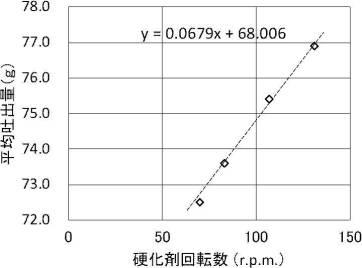 2021195398-２液型接着剤組成物の混合比の検出方法 図000014