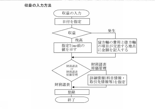 2015007954-３Ｄ会計システム 図000015