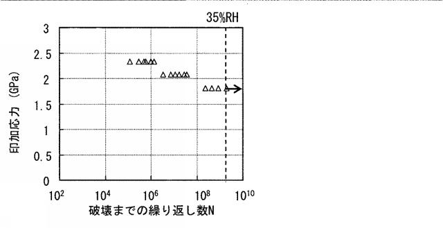 2015014543-半導体パッケージ 図000015