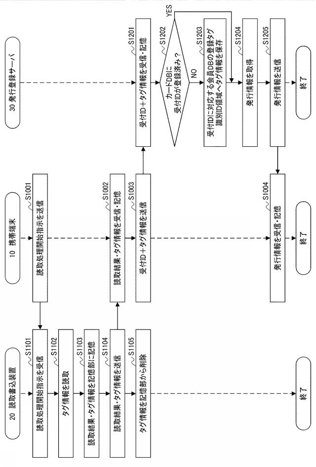 2015114736-記憶媒体発行システム、記憶媒体発行装置、入力表示装置、読取書込装置、及び入力表示装置用プログラム 図000015