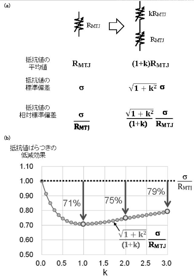 2015185196-不揮発性連想メモリセル 図000015