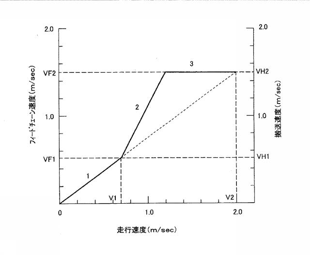 2015226552-コンバイン 図000015