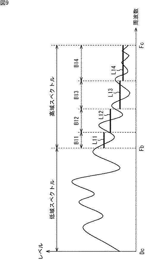 2016038435-符号化装置および方法、復号装置および方法、並びにプログラム 図000015