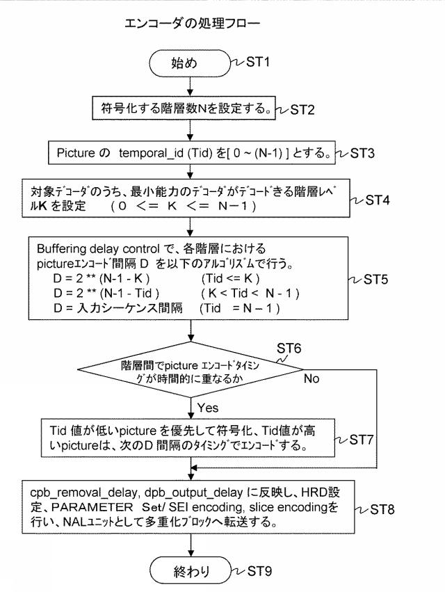 2016054543-送信装置、送信方法、受信装置および受信方法 図000015