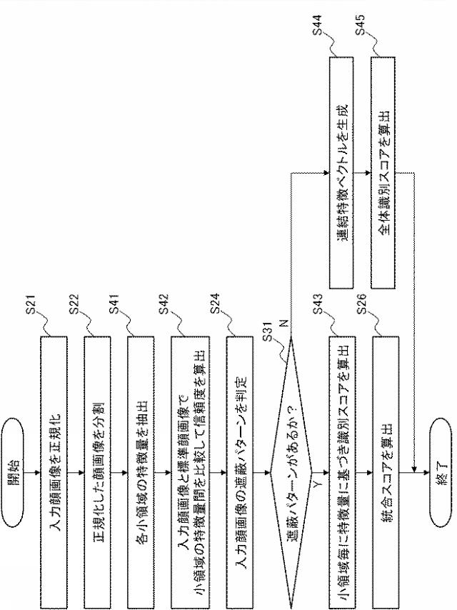 2016081212-画像認識装置、画像認識方法、および、画像認識プログラム 図000015