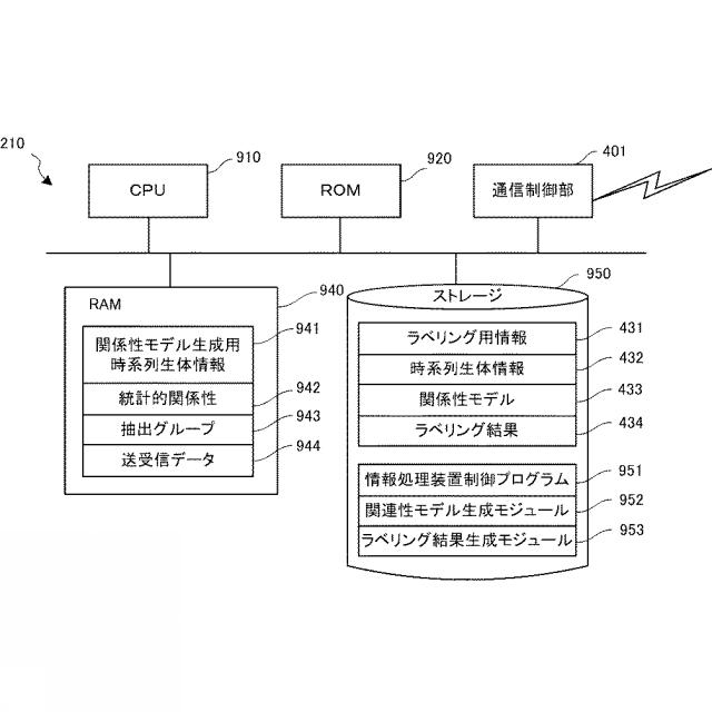 2016095653-情報処理システム、情報処理装置、情報処理方法および情報処理プログラム 図000015