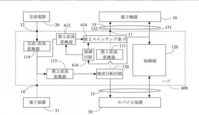 2016131021-複合式電源を有するハブ 図000015