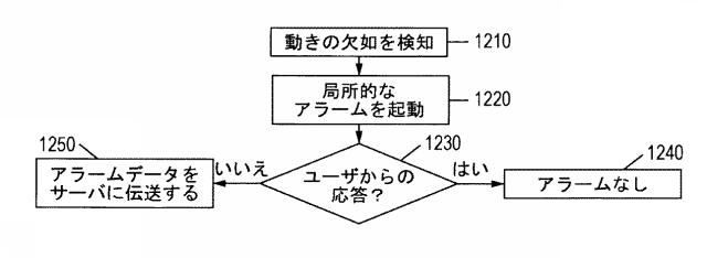 2016131368-リアルタイム位置特定システムにおけるアクセスポイントの相対的ポジショニングのためのシステム 図000015