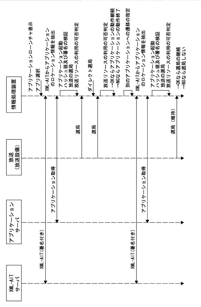 2016154363-情報処理装置、情報処理方法およびプログラム 図000015